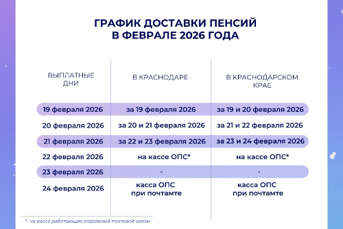 �������� ������ � ������������� ���� � ����� � ������������� ��� ��������� ���������: ������ ������ �� �����