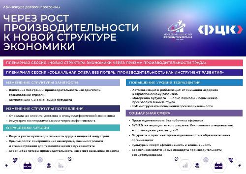 ��������� VII ������������ ������ ������������������� 360� ������� ��������������� �������� � ������������� ��������� � ����� ������������������ �����