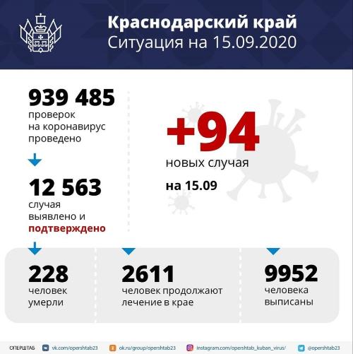 �� ������ ������������� 94 ����� ������ ������������