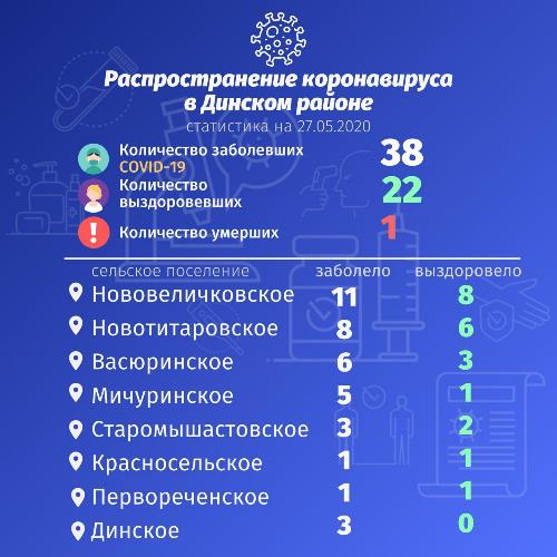 �� ������������������ ���������� � ������� ������