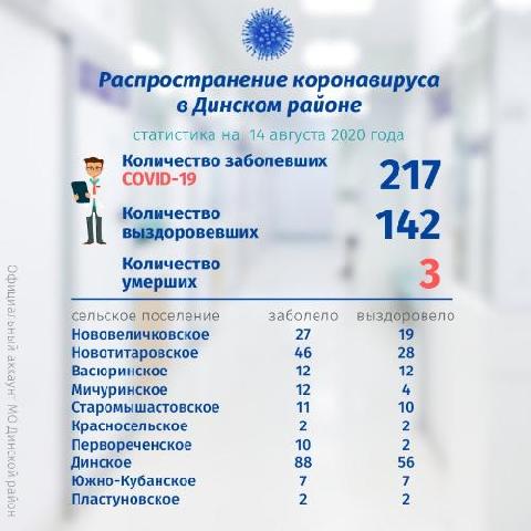 �� ������������������ ���������� � ������� ������