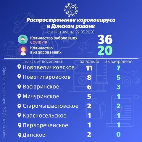 ������ �������� ������ ��������� �� ������������