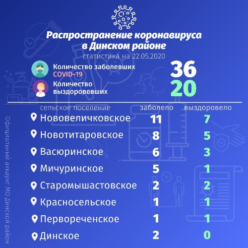 ������ �������� ������ ��������� �� ������������