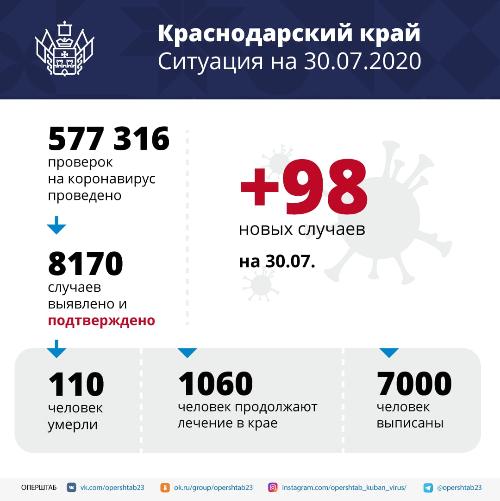 � ������������� ���� ����������� 7000 ������� �������������