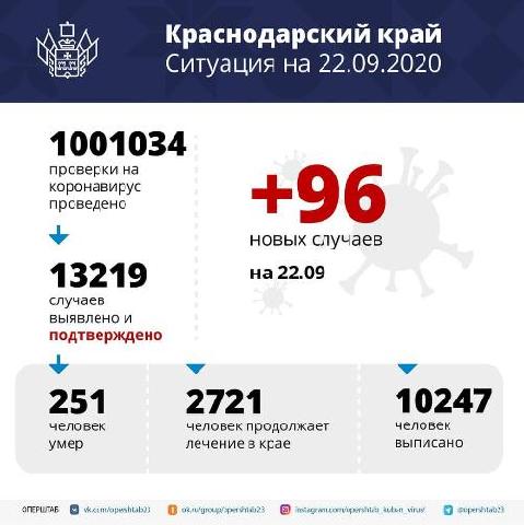 � ������� ��������� ����� ������ �������� ������������ �� COVID-19