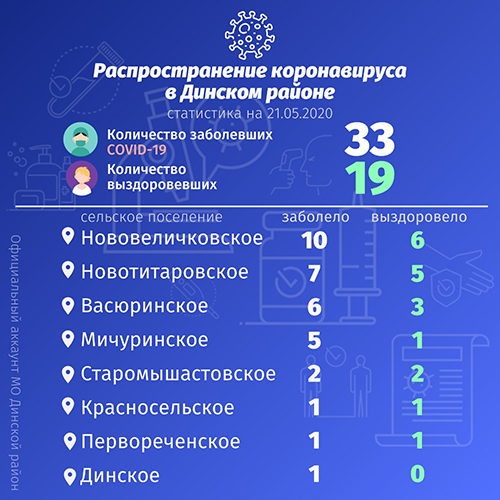 �� ������������������ ���������� � ������� ������