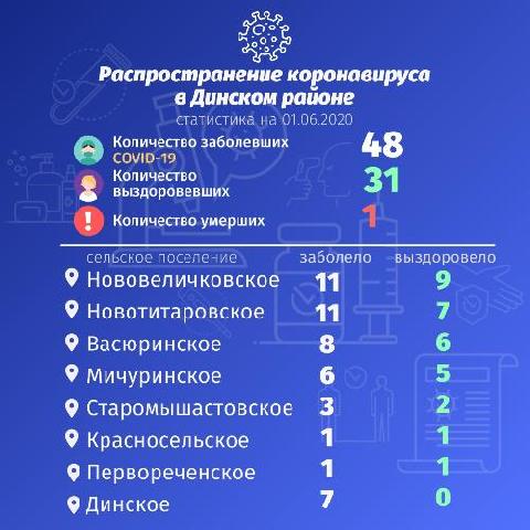 �� ������������������ ���������� � ������� ������