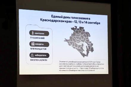 �������� ������������ ������������ � ������� ������