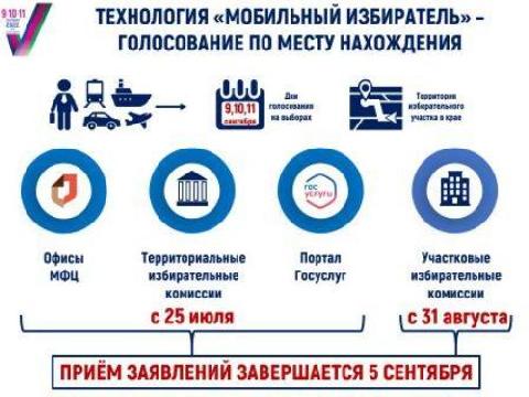 � ������ ��������� � ����������� �� ����� ����������