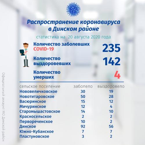 �� ������������������ ���������� � ������� ������