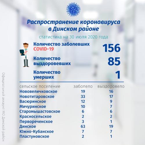 �� ������������������ ���������� � ������� ������