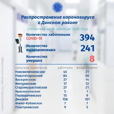 �� ������������������ ���������� � ������� ������