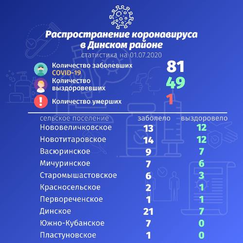 �� ������������������ ���������� � ������� ������